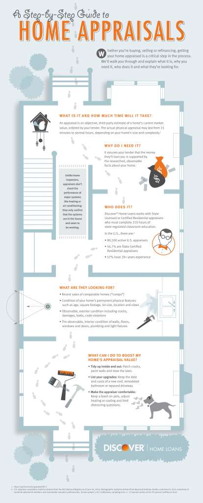 Infographic outlining the steps involved in home appraisals, from southern Ontario AACI appraiser Kevin Slemko