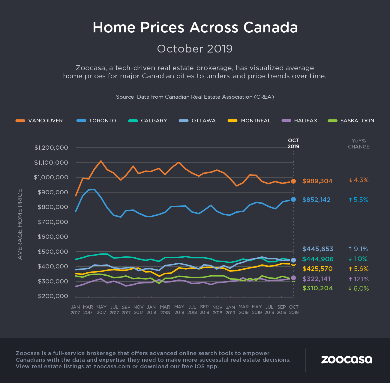 House prices in Canada An overview Midtown Appraisal Group